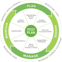 Our Methodology – Method Energy