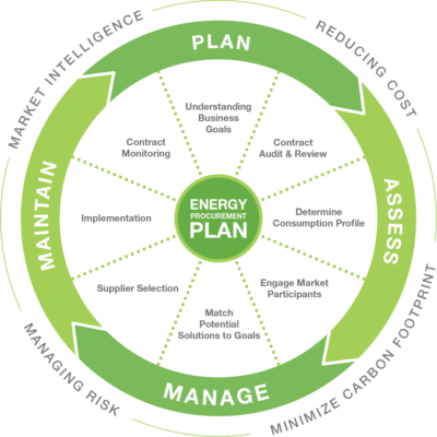 Our Methodology – Method Energy
